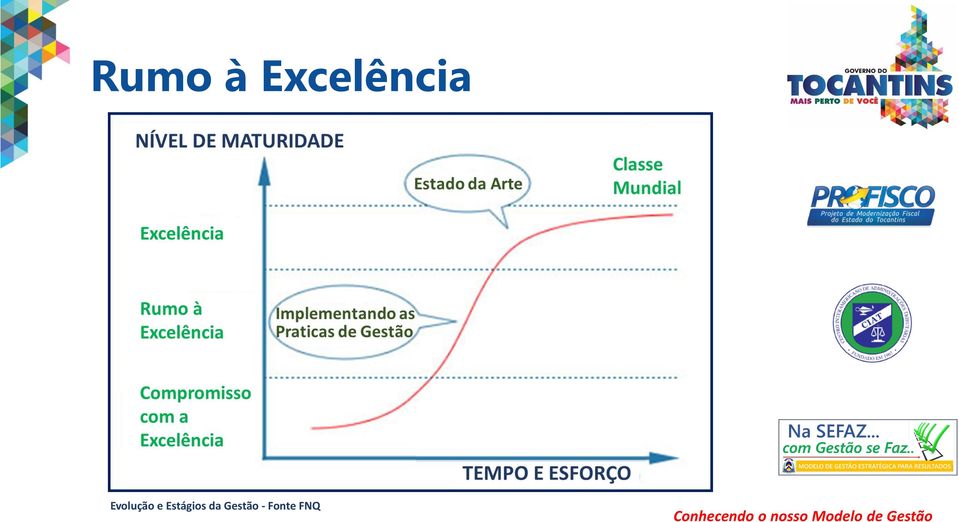 Evolução e