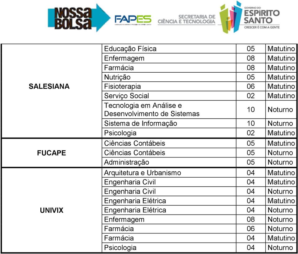 Ciências Contábeis 05 Matutino Ciências Contábeis 05 Noturno Administração 05 Noturno Arquitetura e Urbanismo 04 Matutino Engenharia Civil 04