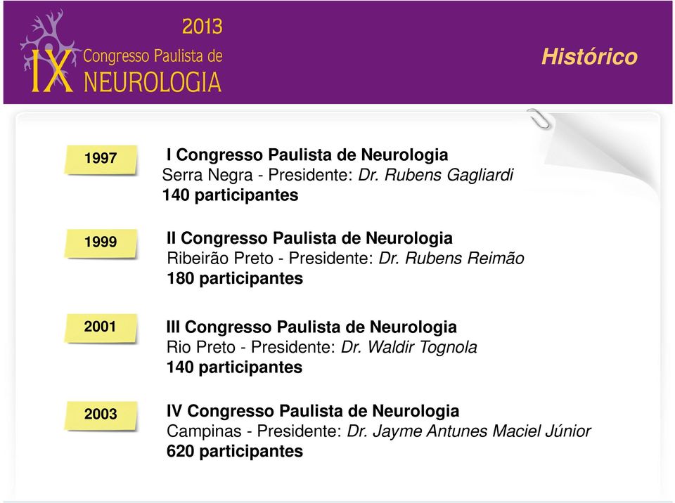 Rubens Reimão 180 participantes 1999 2007 III Congresso Paulista de Neurologia Rio Preto - Presidente: Dr.
