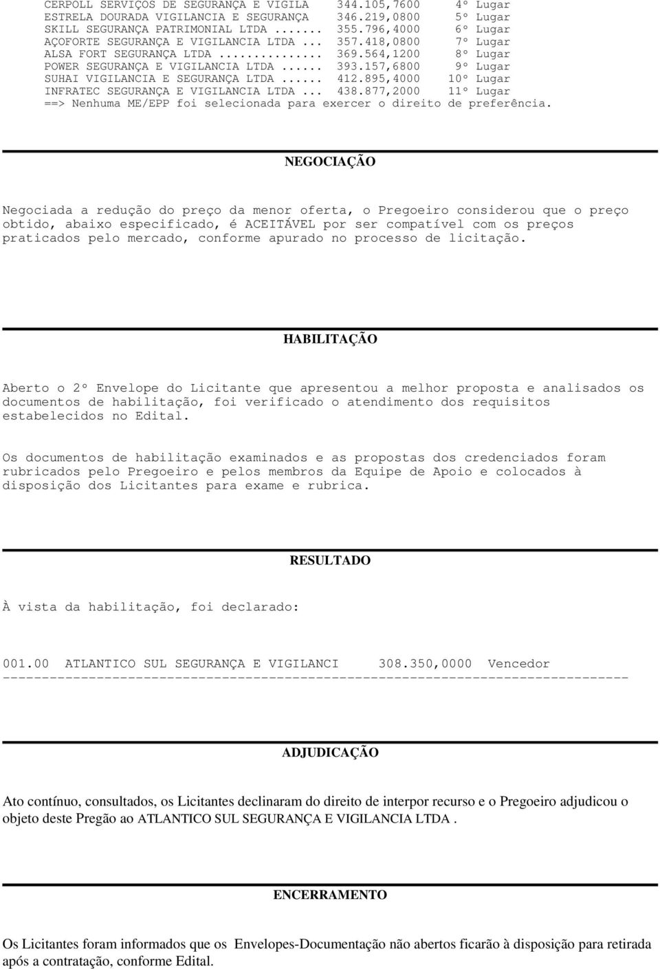 157,6800 9º Lugar SUHAI VIGILANCIA E SEGURANÇA LTDA... 412.895,4000 10º Lugar INFRATEC SEGURANÇA E VIGILANCIA LTDA... 438.