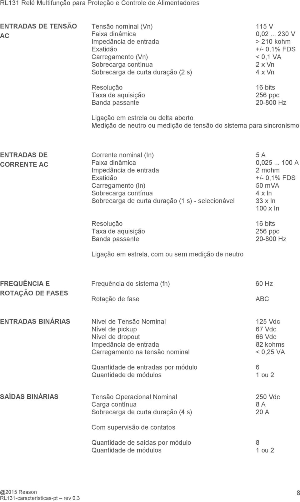 .. 230 V > 210 kohm +/- 0,1% FDS < 0,1 VA 2 x Vn 4 x Vn 16 bits 256 ppc 20-800 Hz Ligação em estrela ou delta aberto Medição de neutro ou medição de tensão do sistema para sincronismo ENTRADAS DE