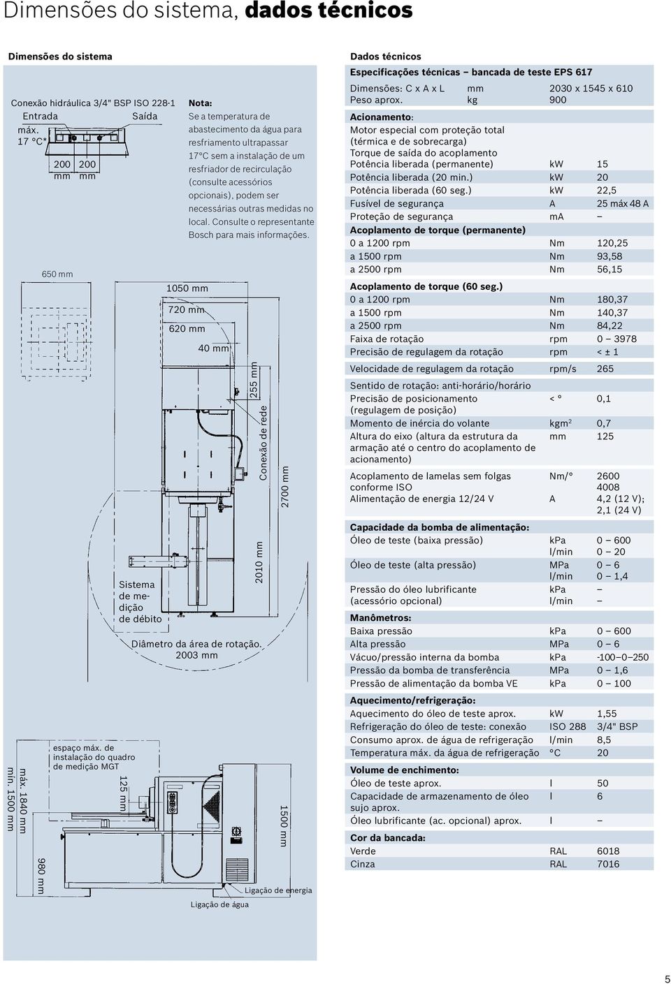 recirculação (consulte acessórios opcionais), podem ser necessárias outras medidas no local. Consulte o representante Bosch para mais informações.