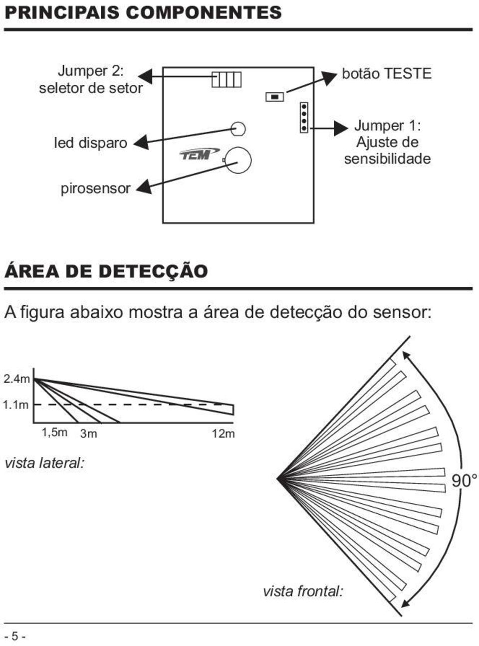 DE DETECÇÃO A figura abaixo mostra a área de detecção do