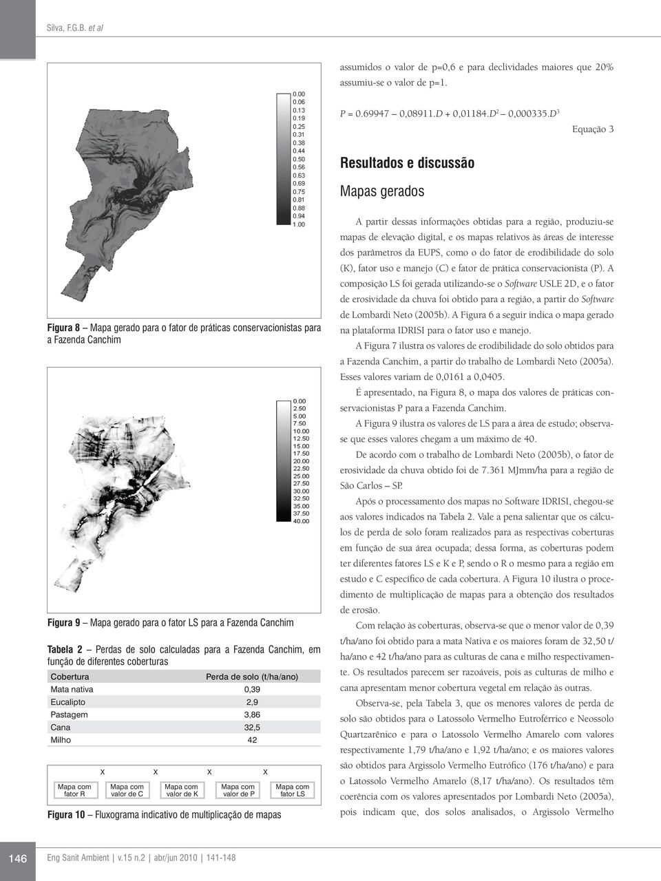 de solo calculadas para a Fazenda Canchim, em função de diferentes coberturas Cobertura Perda de solo (t/ha/ano) Mata nativa 0,39 Eucalipto 2,9 Pastagem 3,86 Cana 32,5 Milho 42 fator R X valor de C X