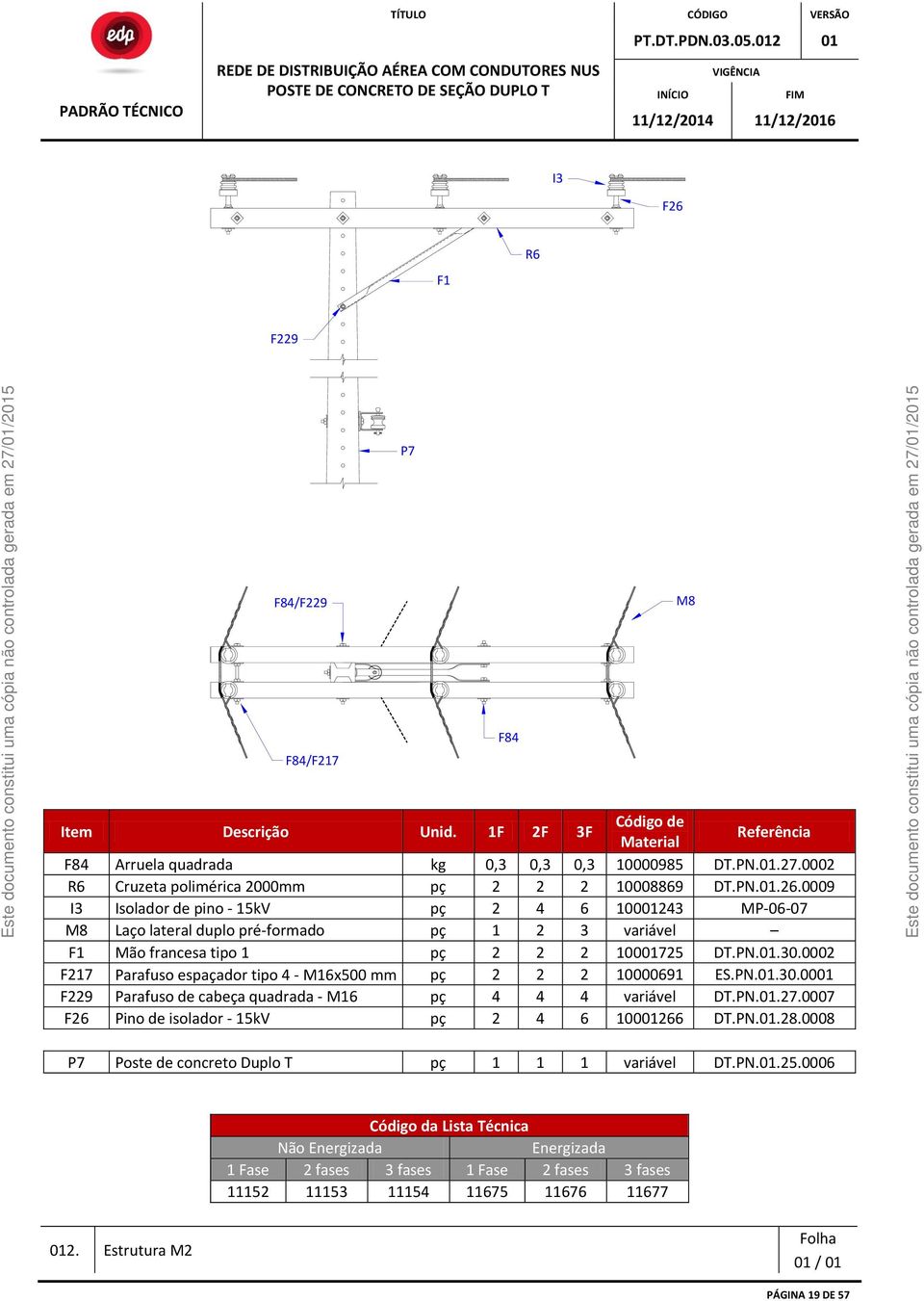 0009 I3 Isolador de pino - 15kV pç 2 4 6 10001243 MP-06-07 M8 Laço lateral duplo pré-formado pç 1 2 3 variável F1 Mão francesa tipo 1 pç 2 2 2 10001725 DT.PN.01.30.