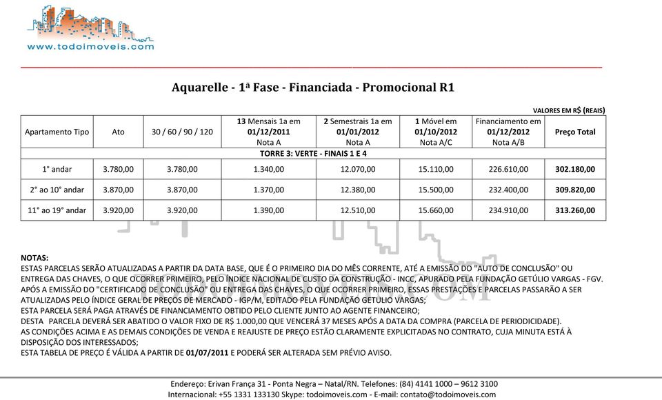 400,00 309.820,00 11 ao 19 andar 3.920,00 3.920,00 1.390,00 12.510,00 15.660,00 234.910,00 313.