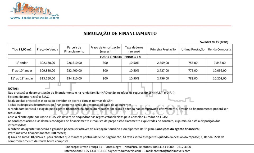 910,00 300 10,50% 2.756,00 783,00 10.208,00 Nas prestações de amortização do financiamento e na renda familiar NÃO estão incluídos os seguros do SFH (M.I.P. e D.F.I.); Sistema de amortização: S.A.C.