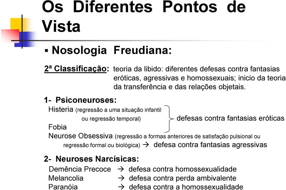 1- Psiconeuroses: Histeria (regressão a uma situação infantil ou regressão temporal) defesas contra fantasias eróticas Fobia Neurose Obsessiva (regressão a