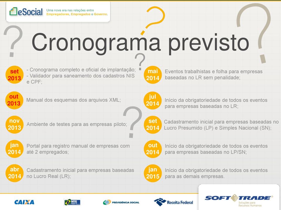 piloto; set 2014 Cadastramento inicial para empresas baseadas no Lucro Presumido (LP) e Simples Nacional (SN); jan 2014 Portal para registro manual de empresas com até 2 empregados; out 2014 Início