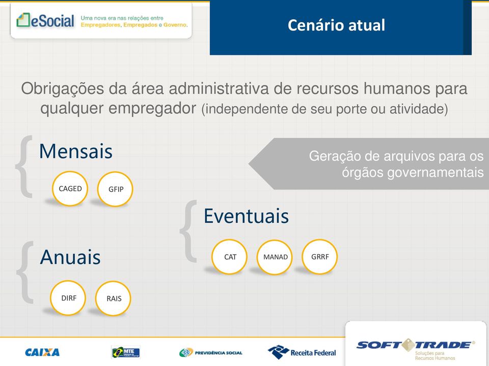 atividade) { Mensais CAGED GFIP { DIRF Anuais RAIS { CAT