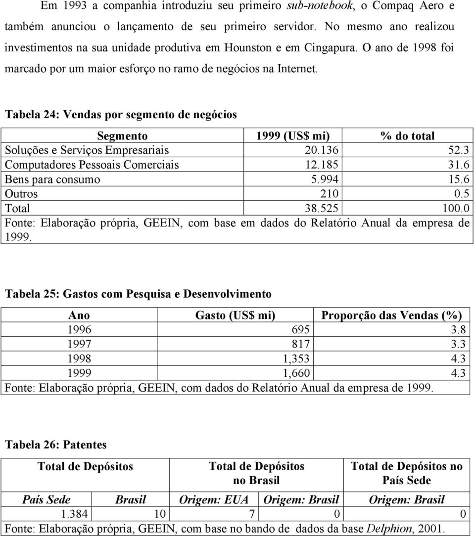 Tabela 24: Vendas por segmento de negócios Segmento 1999 (US$ mi) % do total Soluções e Serviços Empresariais 20.136 52.3 Computadores Pessoais Comerciais 12.185 31.6 Bens para consumo 5.994 15.