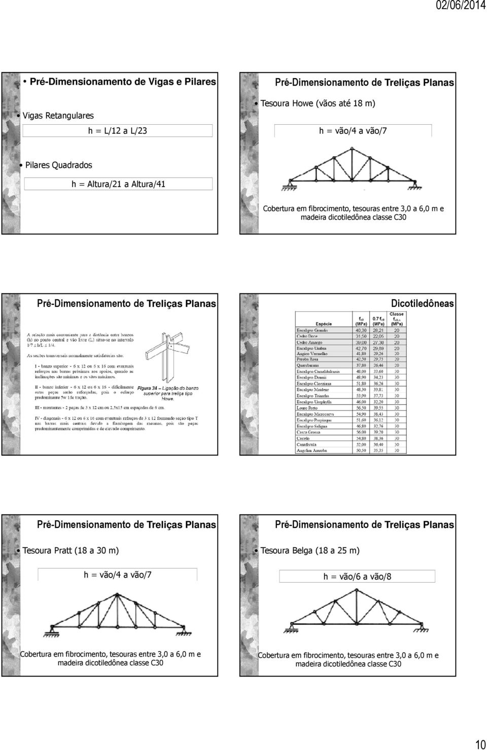 Dicotiledôneas Tesoura Pratt (18 a 30 m) Tesoura Belga (18 a 25 m) h = vão/4 a vão/7 h = vão/6 a vão/8 Cobertura em fibrocimento,