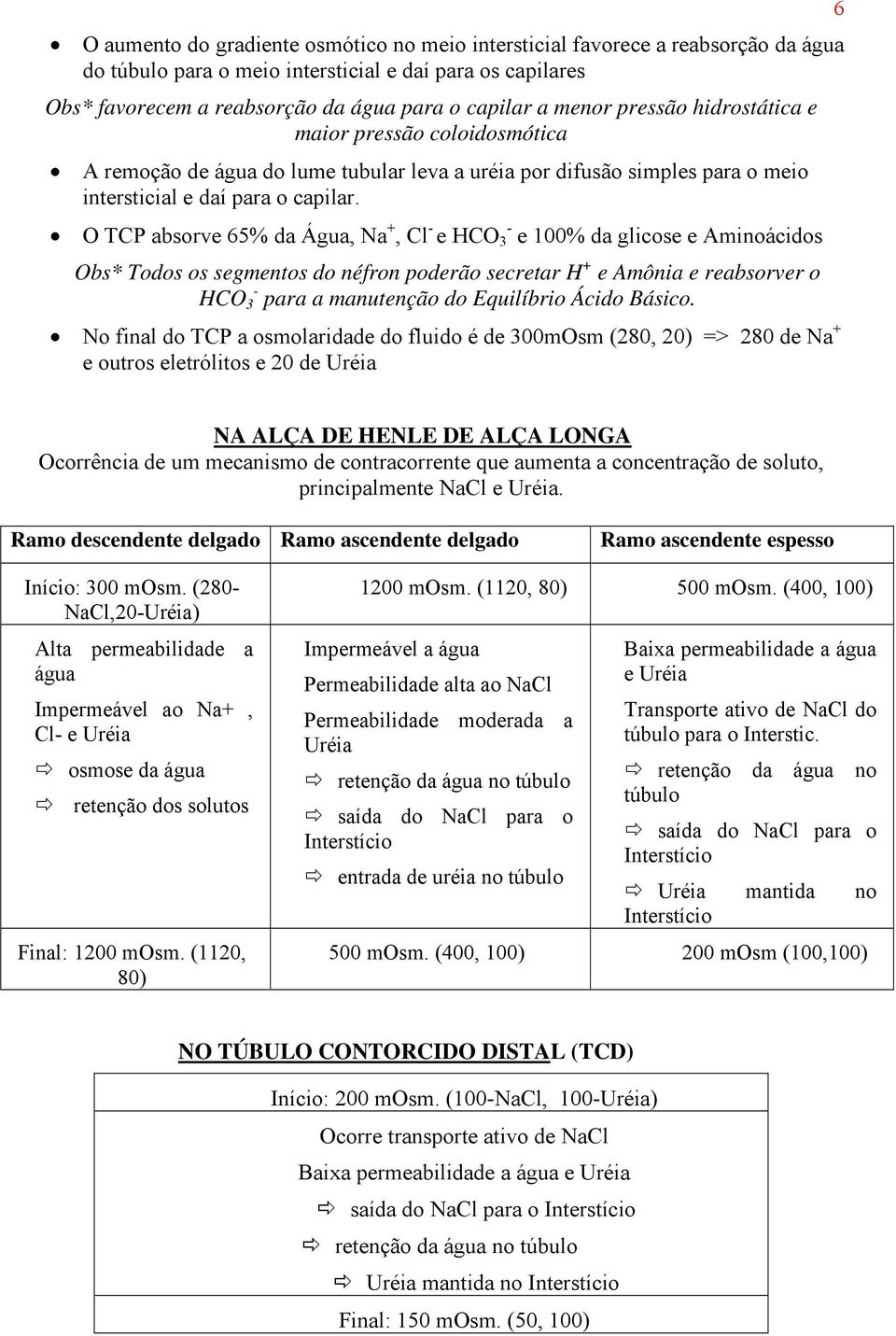 O TCP absorve 65% da Água, Na +, Cl - e HCO 3 - e 100% da glicose e Aminoácidos Obs* Todos os segmentos do néfron poderão secretar H + e Amônia e reabsorver o HCO 3 - para a manutenção do Equilíbrio