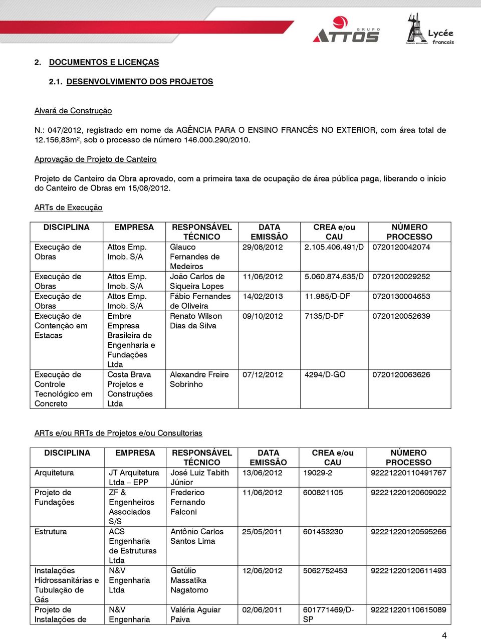 Aprovação de Projeto de Canteiro Projeto de Canteiro da Obra aprovado, com a primeira taxa de ocupação de área pública paga, liberando o início do Canteiro de Obras em 15/08/2012.