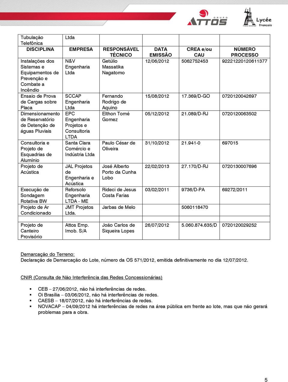 de Ar Condicionado SCCAP Engenharia Ltda EPC Engenharia Projetos e Consultoria LTDA Santa Clara Comércio e Indústria Ltda JAL Projetos de Engenharia e Acústica Reforsolo Engenharia LTDA - ME JMT