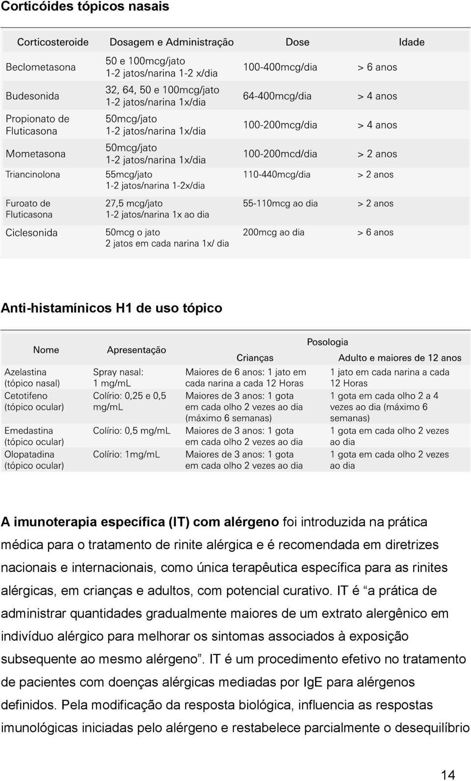 IT é a prática de administrar quantidades gradualmente maiores de um extrato alergênico em indivíduo alérgico para melhorar os sintomas associados à exposição subsequente ao mesmo alérgeno.