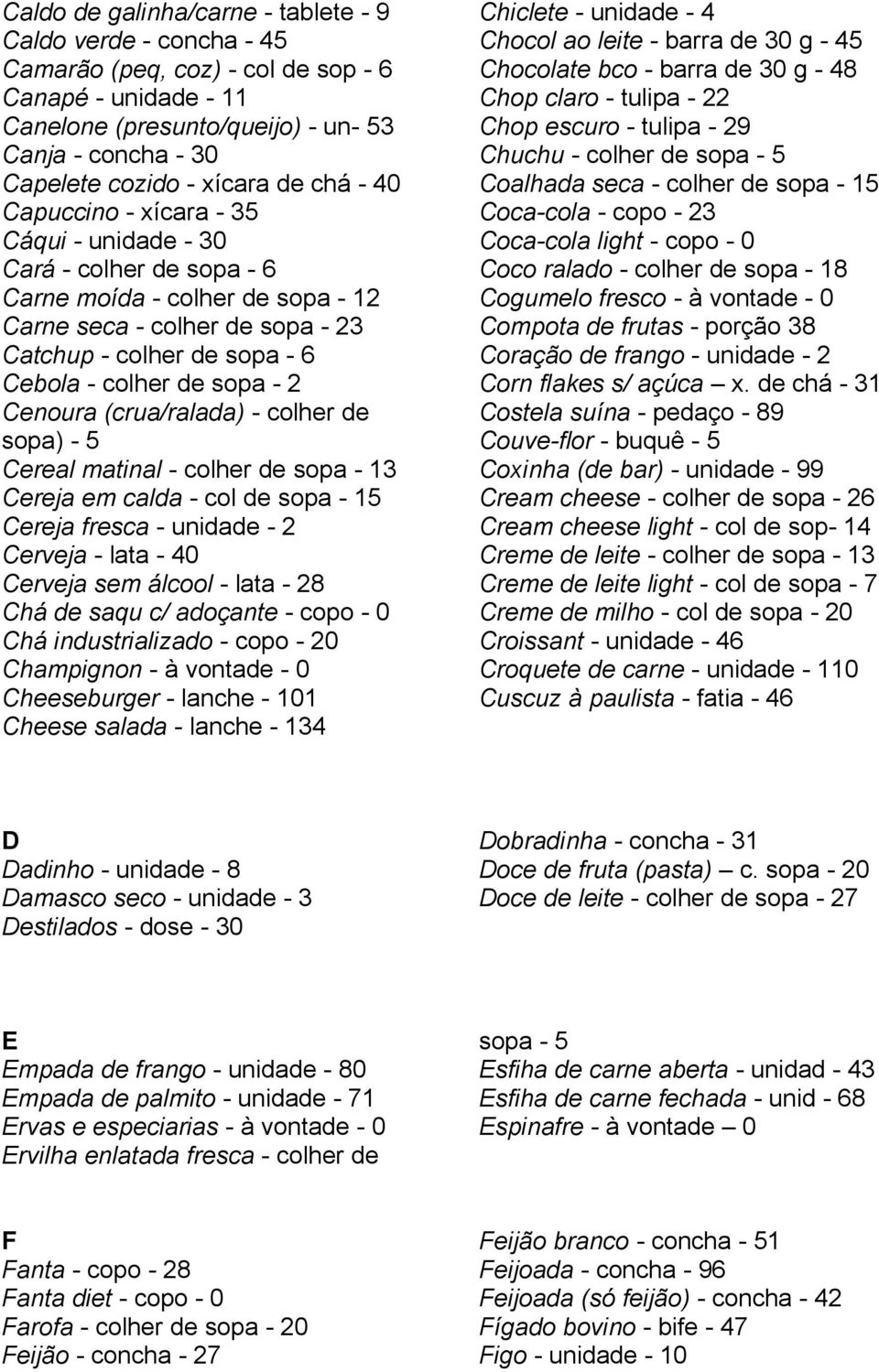 colher de sopa - 2 Cenoura (crua/ralada) - colher de sopa) - 5 Cereal matinal - colher de sopa - 13 Cereja em calda - col de sopa - 15 Cereja fresca - unidade - 2 Cerveja - lata - 40 Cerveja sem