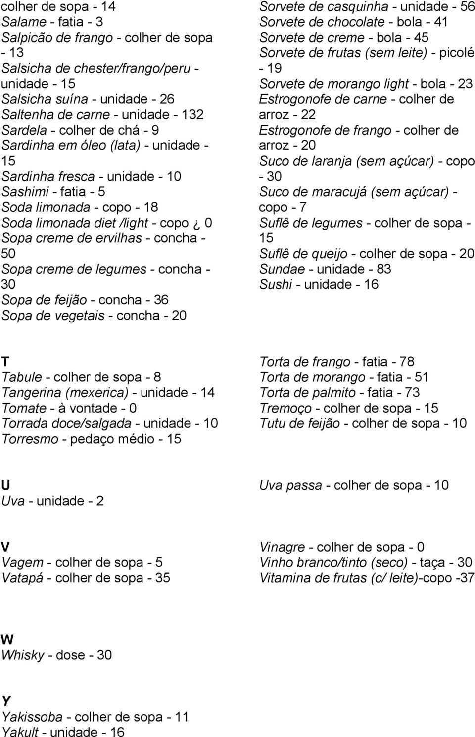 concha - 50 Sopa creme de legumes - concha - 30 Sopa de feijão - concha - 36 Sopa de vegetais - concha - 20 Sorvete de casquinha - unidade - 56 Sorvete de chocolate - bola - 41 Sorvete de creme -