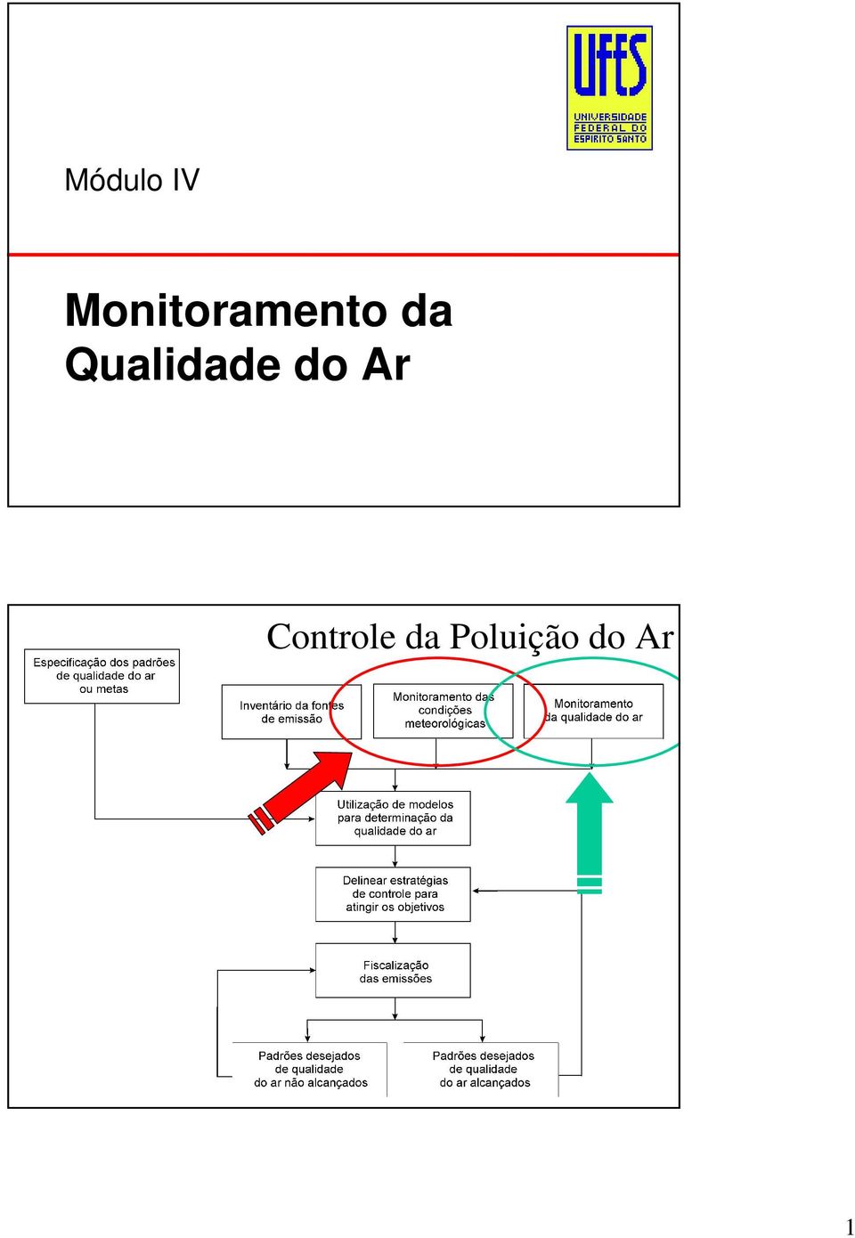 Qualidade do Ar