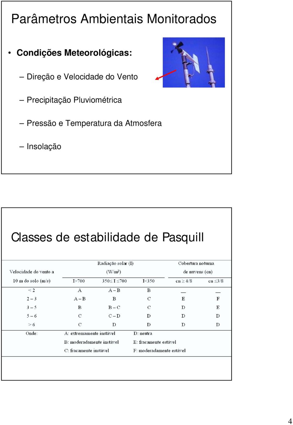 Precipitação Pluviométrica Pressão e Temperatura