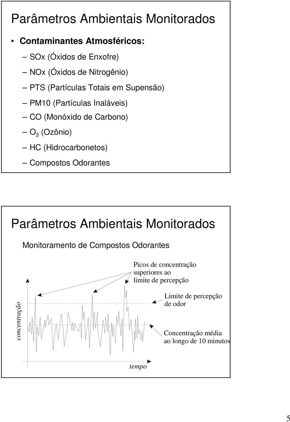 Compostos Odorantes Parâmetros Ambientais Monitorados Monitoramento de Compostos Odorantes Picos de concentração
