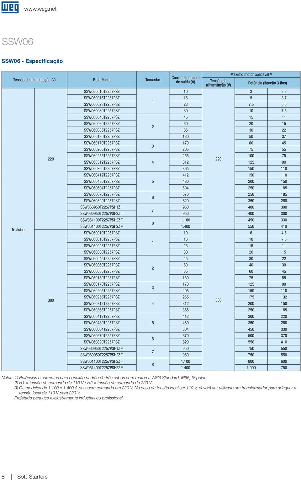 50 37 SSW00170T2257PSZ 170 0 5 3 SSW00205T2257PSZ 205 75 55 SSW00255T2257PSZ 255 100 75 220 SSW00312T2257PSZ 312 125 90 SSW0035T2257PSZ 35 150 110 SSW0012T2257PSZ 12 150 110 SSW000T2257PSZ 5 0 200