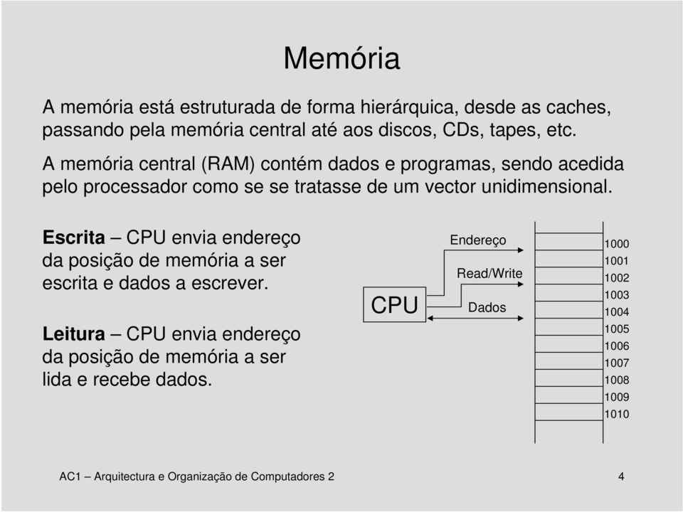 Escrita CPU envia endereço da posição de memória a ser escrita e dados a escrever.