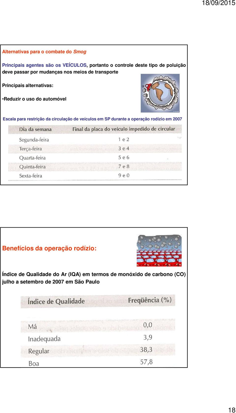 Escala para restrição da circulação de veículos em SP durante a operação rodízio em 2007 Benefícios da operação