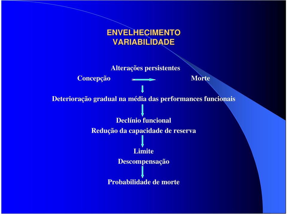 performances funcionais Declínio funcional Redução da