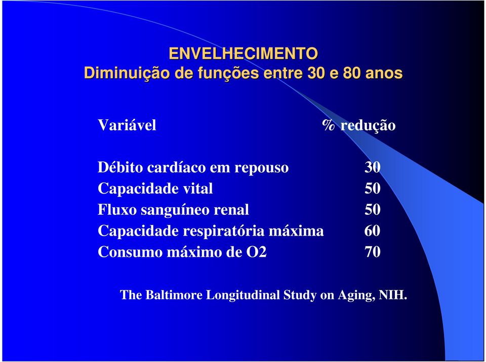 vital 50 Fluxo sanguíneo renal 50 Capacidade respiratória