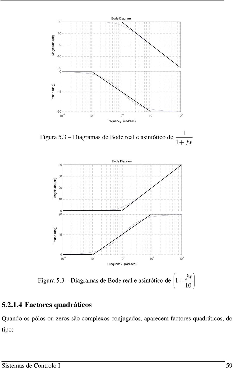 Frequecy (rad/sec) j Figura 5.3 Diagramas de Bode real e asitótico de + 5.