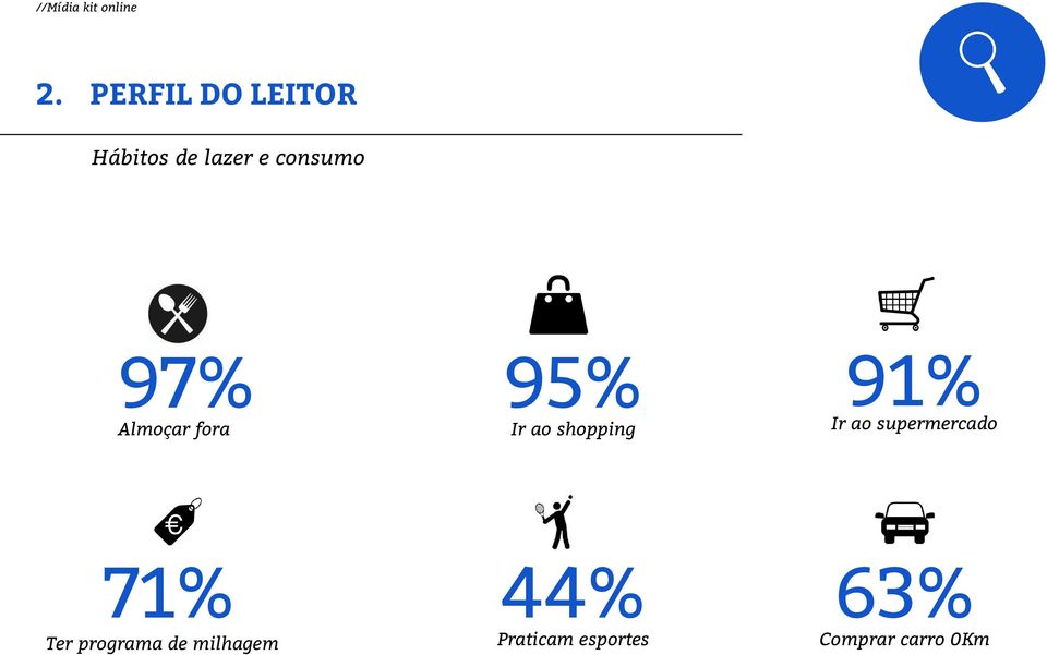 97% 95% Ir ao supermercado 71% 44% 63% Almoçar