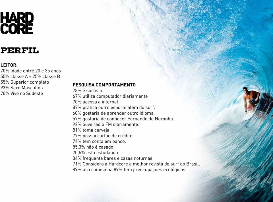 57% gostaria de conhecer Fernando de Noronha. 92% ouve rádio FM diariamente. 81% toma cerveja. 77% possui cartão de crédito. 74% tem conta em banco.