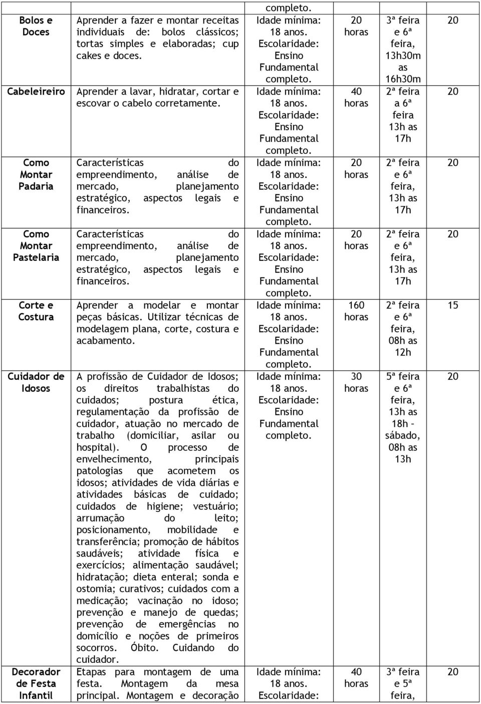 Características do empreendimento, análise de mercado, planejamento estratégico, aspectos legais e financeiros.