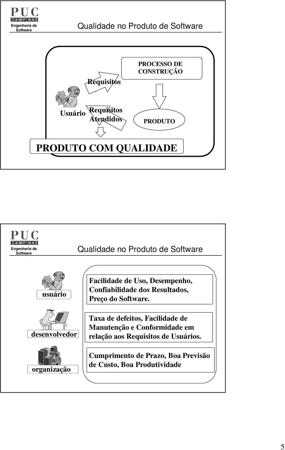 Desempenho, Confiabilidade dos Resultados, Preço do.