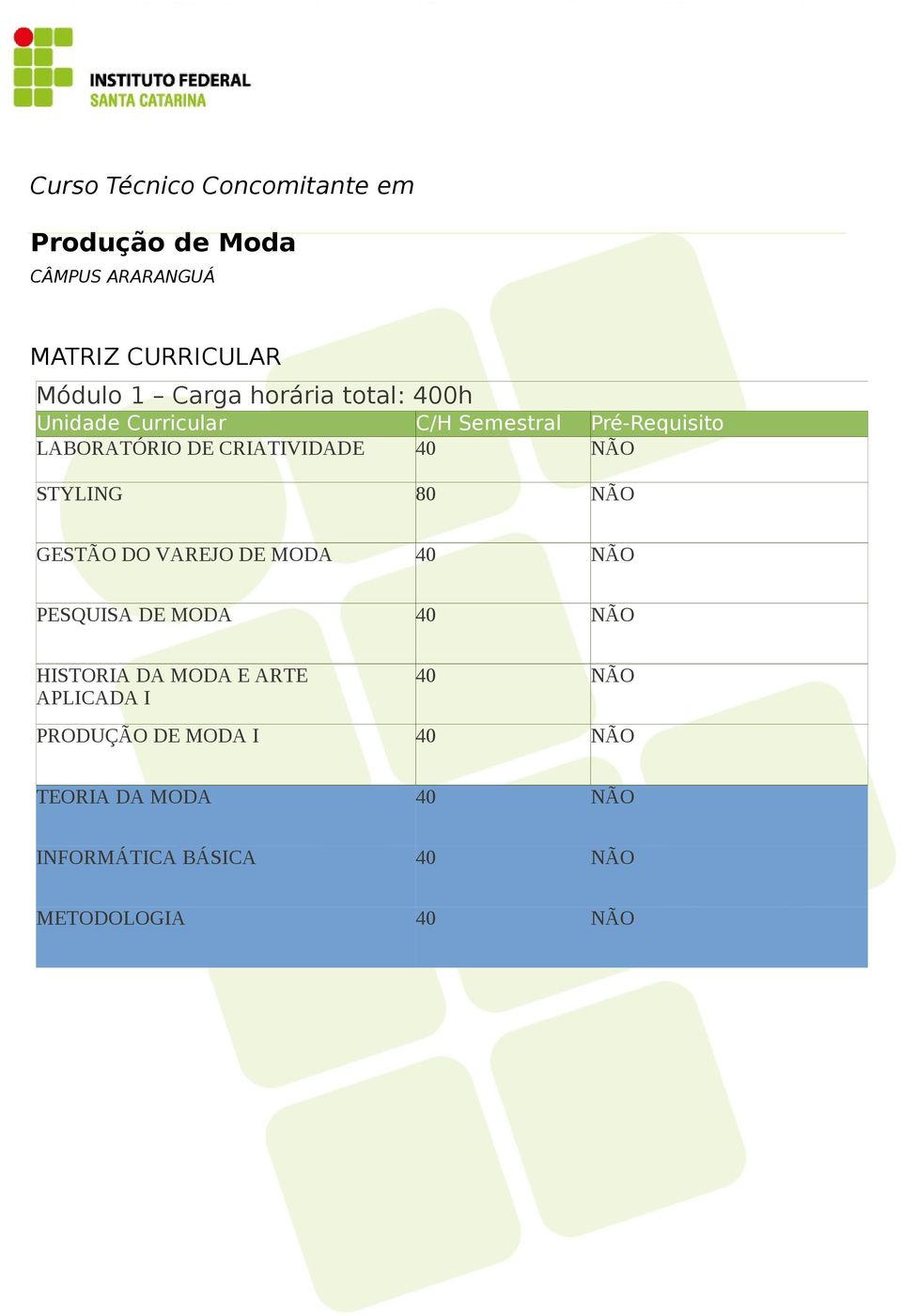 LABORATÓRIO DE CRIATIVIDADE STYLING 80 NÃO GESTÃO DO VAREJO DE MODA PESQUISA DE MODA