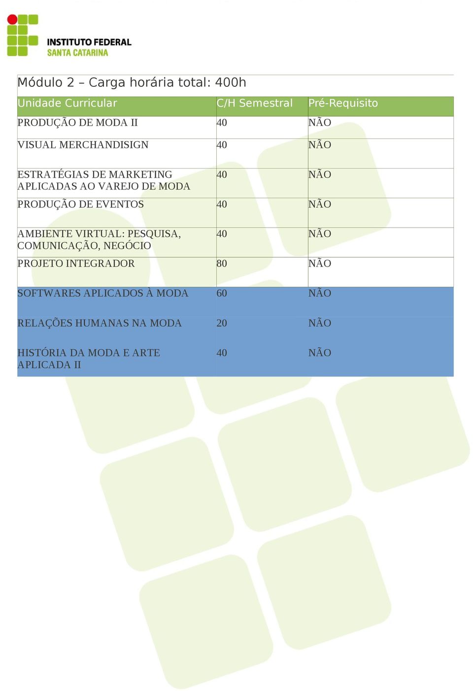 PRODUÇÃO DE EVENTOS AMBIENTE VIRTUAL: PESQUISA, COMUNICAÇÃO, NEGÓCIO PROJETO INTEGRADOR 80