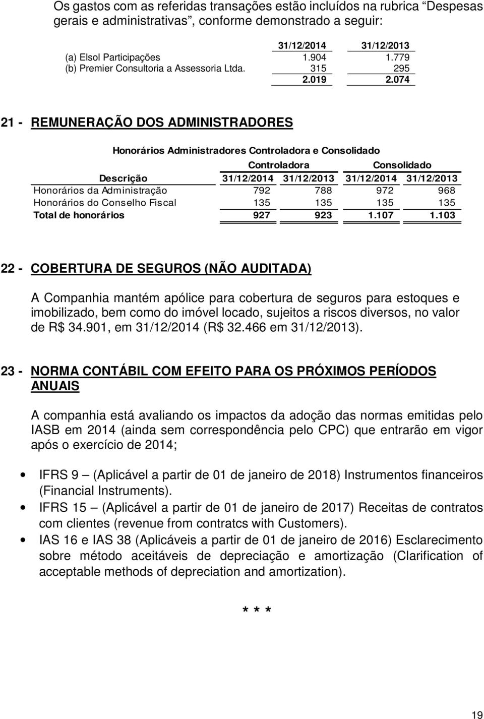 074 21 - REMUNERAÇÃO DOS ADMINISTRADORES Honorários Administradores e Descrição 31/12/2014 31/12/2013 31/12/2014 31/12/2013 Honorários da Administração 792 788 972 968 Honorários do Conselho Fiscal