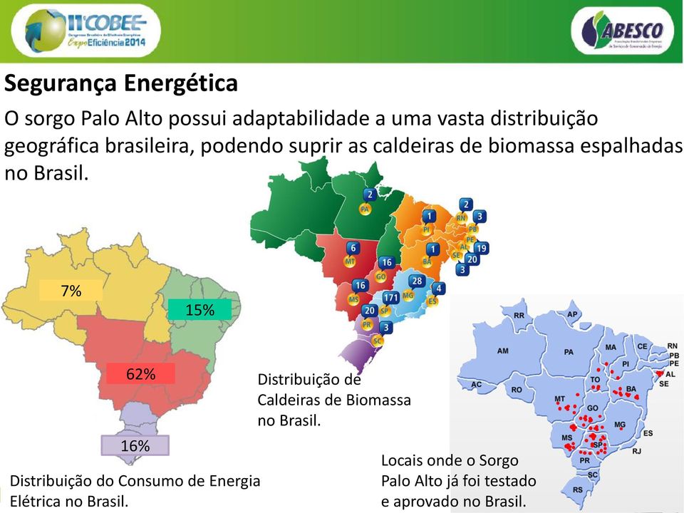7% 15% 62% 16% Distribuição do Consumo de Energia Elétrica no Brasil.