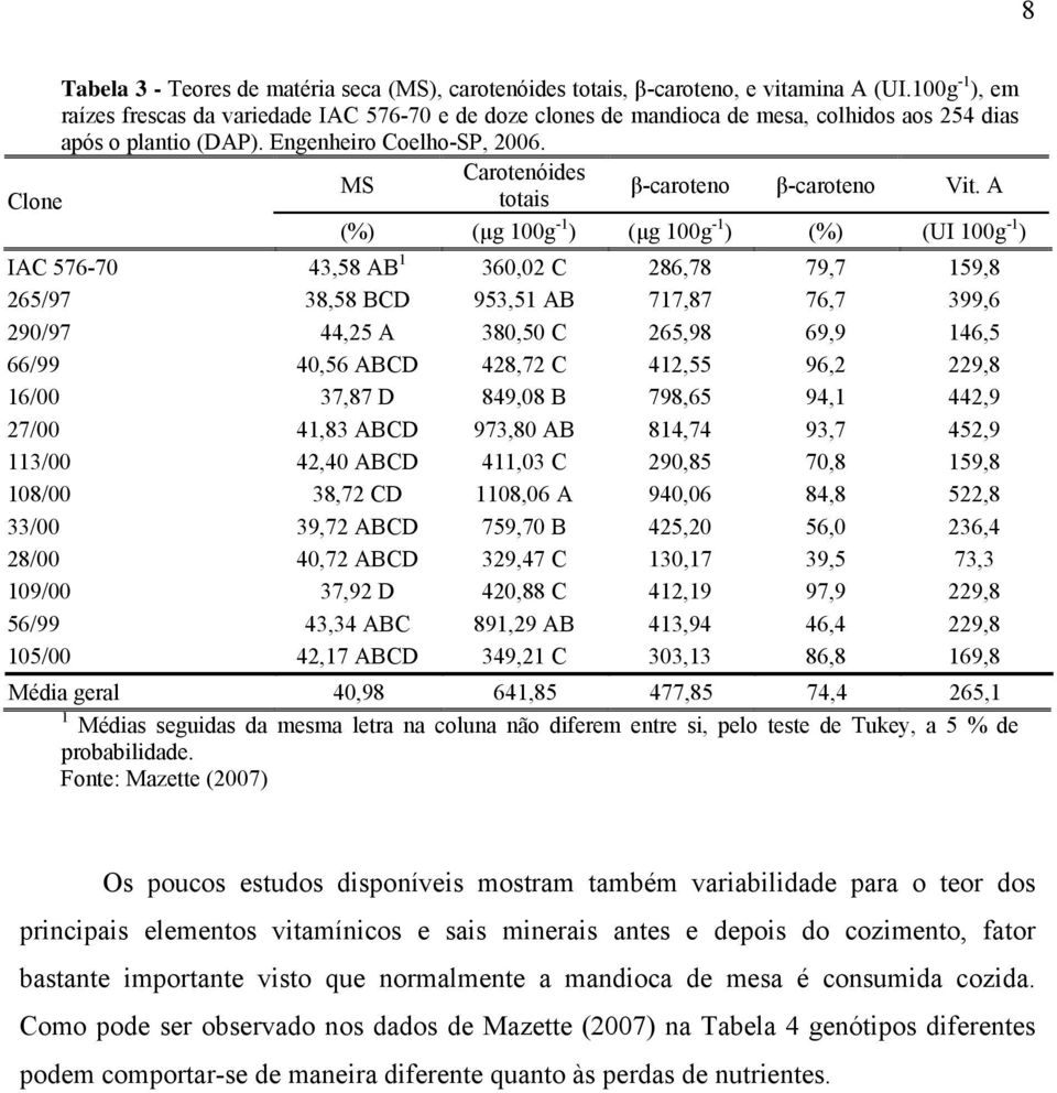 Carotenóides MS β-caroteno β-caroteno Vit.