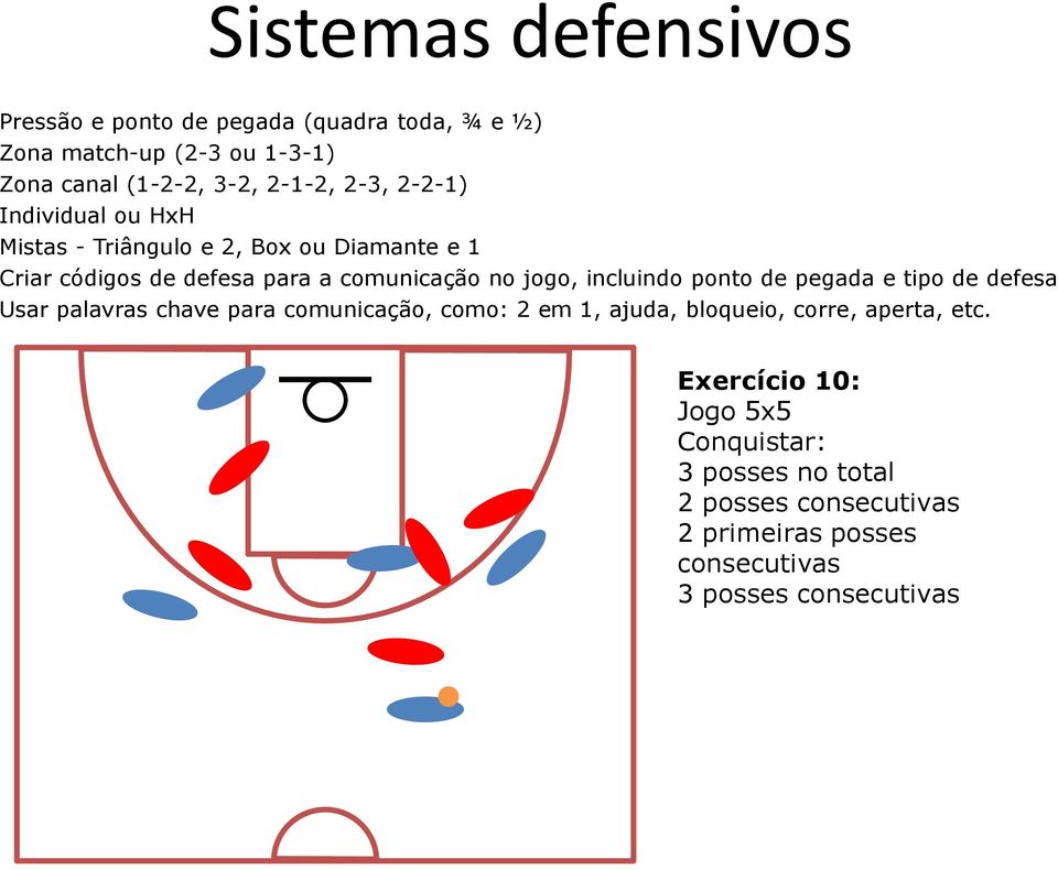 no jogo, incluindo ponto de pegada e tipo de defesa Usar palavras chave para comunicação, como: 2 em 1, ajuda, bloqueio,