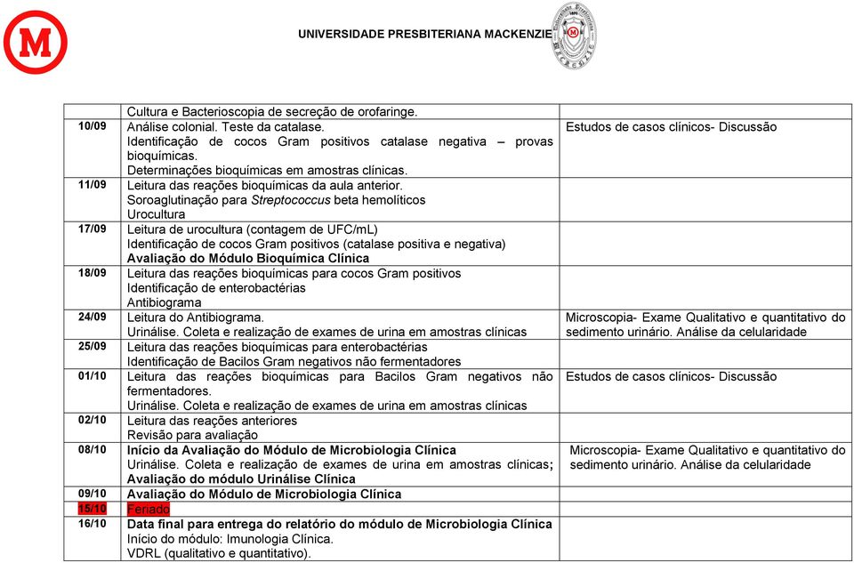 Soroaglutinação para Streptococcus beta hemolíticos Urocultura 17/09 Leitura de urocultura (contagem de UFC/mL) Identificação de cocos Gram positivos (catalase positiva e negativa) Avaliação do