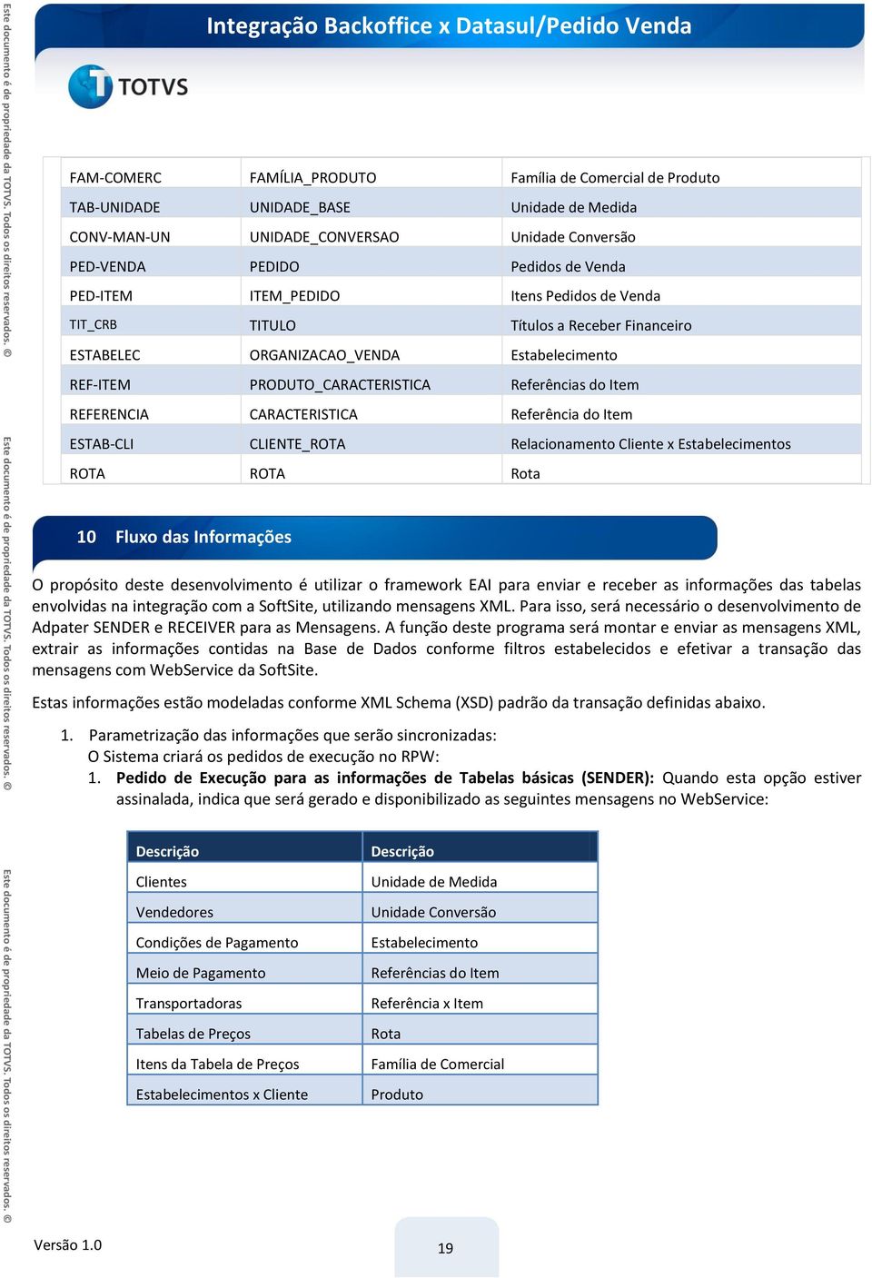 CARACTERISTICA Referência do Item ESTAB-CLI CLIENTE_ROTA Relacionamento Cliente x Estabelecimentos ROTA ROTA Rota 10 Fluxo das Informações O propósito deste desenvolvimento é utilizar o framework EAI