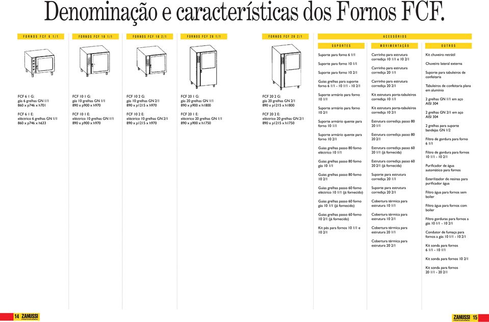 6 grelhas GN 1/1 860 x p746 x h633 FCF 10 1 G: gás 10 grelhas GN 1/1 890 x p900 x h970 FCF 10 1 E: eléctrico 10 grelhas GN 1/1 890 x p900 x h970 FCF 10 2 G: gás 10 grelhas GN 2/1 890 x p1215 x h970