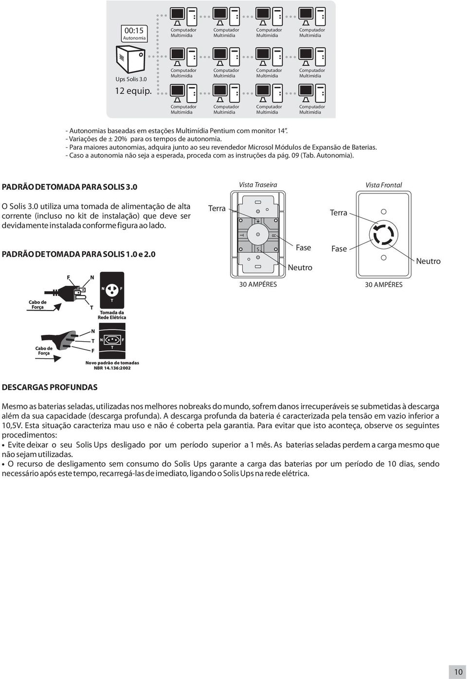 PADRÃO DETOMADA PARA SOLIS 3.0 Vista Traseira Vista Frontal O Solis 3.