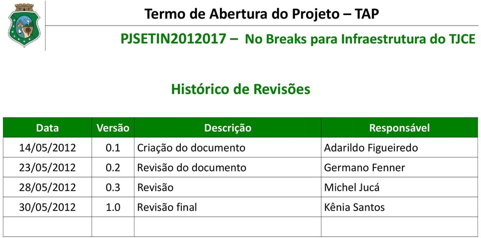 1 Criação do documento Adarildo Figueiredo 23/05/2012 0.