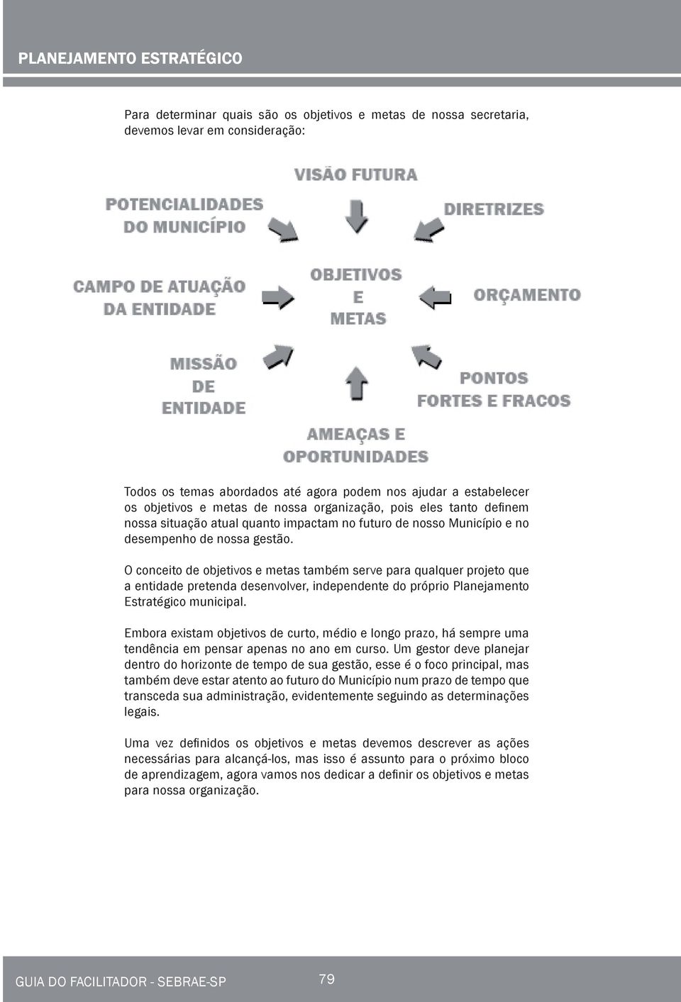 O conceito de objetivos e metas também serve para qualquer projeto que a entidade pretenda desenvolver, independente do próprio Planejamento Estratégico municipal.