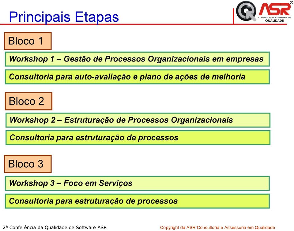 Workshop 2 Estruturação de Processos Organizacionais Consultoria para