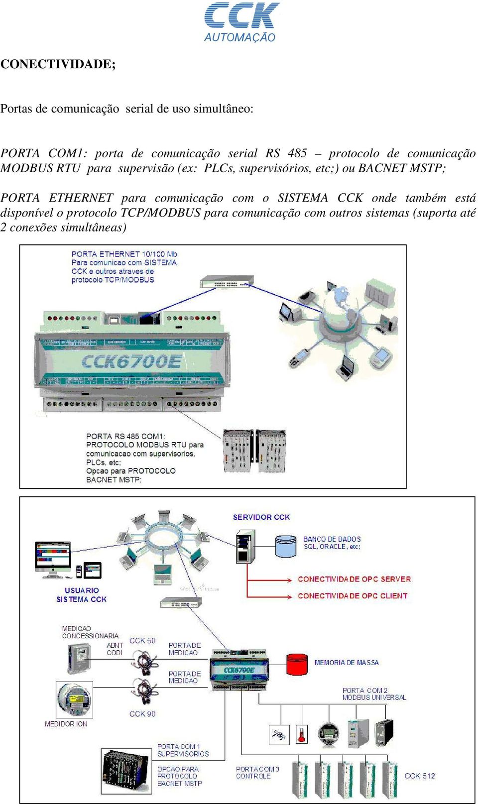 etc;) ou BACNET MSTP; PORTA ETHERNET para comunicação com o SISTEMA CCK onde também está