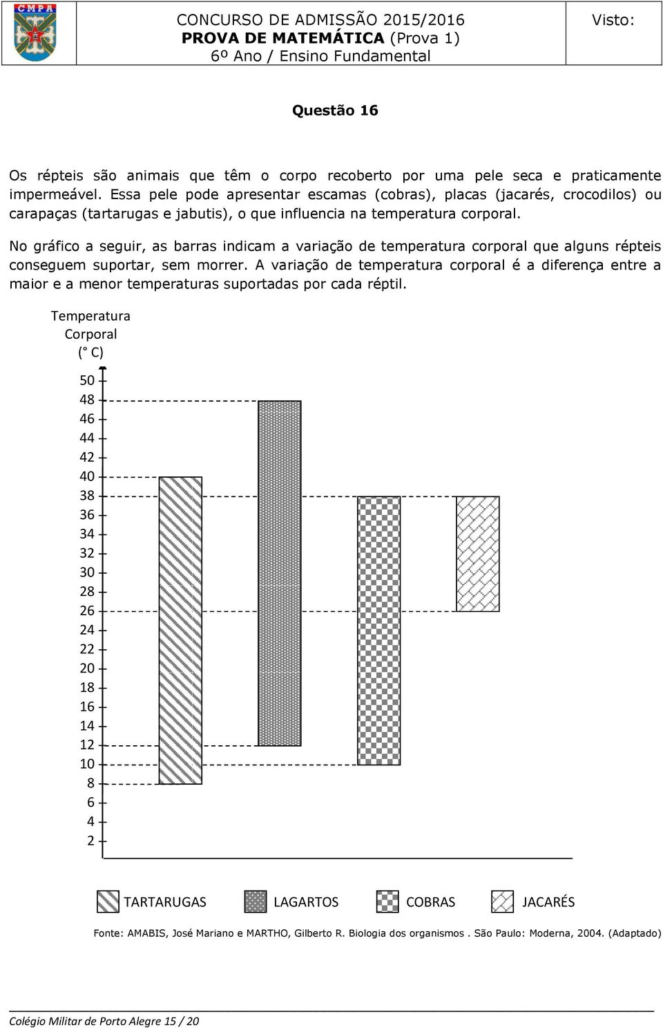 No gráfico a seguir, as barras indicam a variação de temperatura corporal que alguns répteis conseguem suportar, sem morrer.